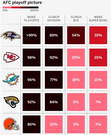 afc west remaining schedule